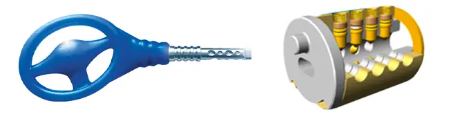 Chiave Block Shaft e serratura di sicurezza Netoma® Chiave Block Shaft con impugnatura flessibile e sezione della serratura Netoma®