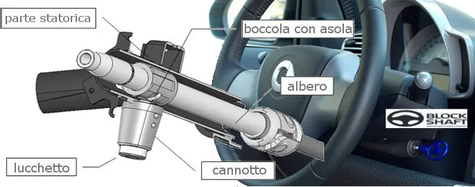 Come funziona il Block Shaft sul piantone dello sterzo Schema del sistema Block Shaft sul piantone dello sterzo.